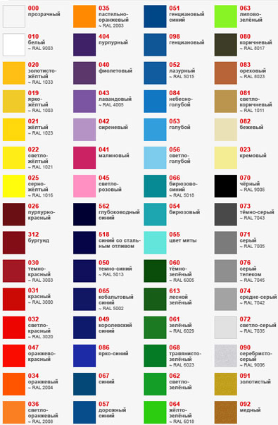 �������� ������� ���